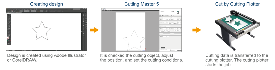 Cutting Master 5