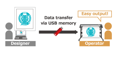 Data output via USB flash memory without PC