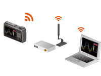 Wireless measurement using wireless LAN (option)