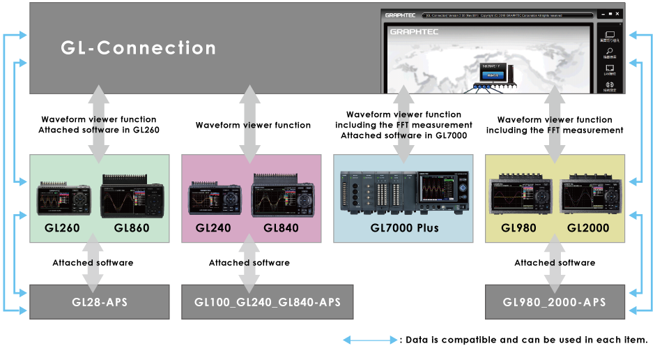 Integrated application software for the GL series